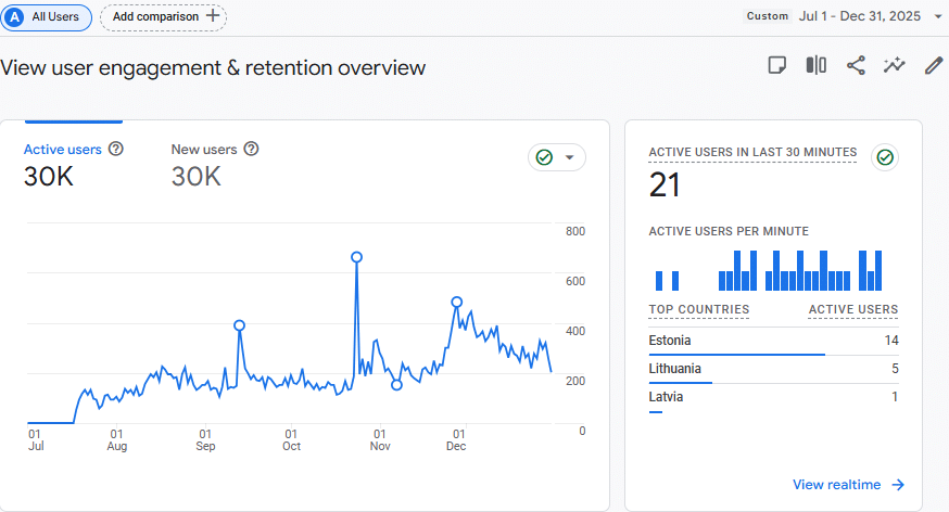 Google Analytics Overview